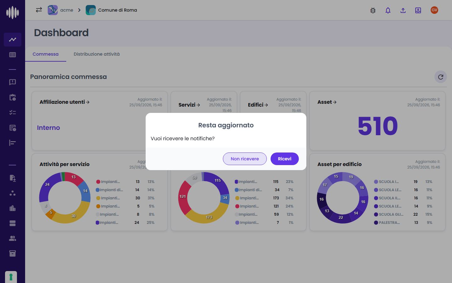 Richiesta di consenso alle notifiche push del browser