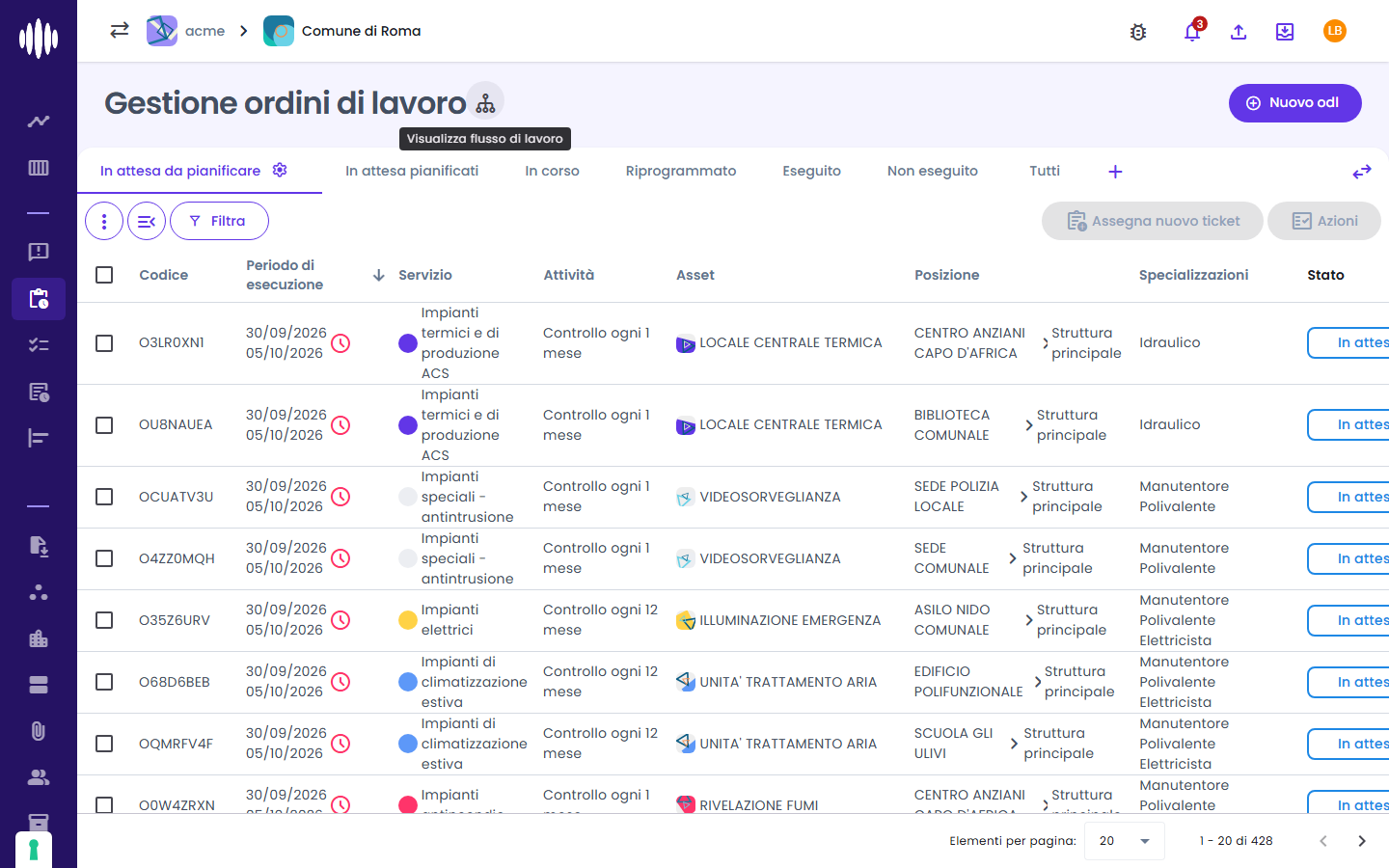 Il pulsante "Visualizza flusso di lavoro" accanto al titolo della lista ODL